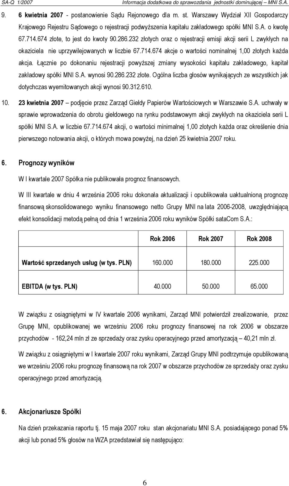 Łącznie po dokonaniu rejestracji powyższej zmiany wysokości kapitału zakładowego, kapitał zakładowy spółki MNI S.A. wynosi 90.286.232 złote.