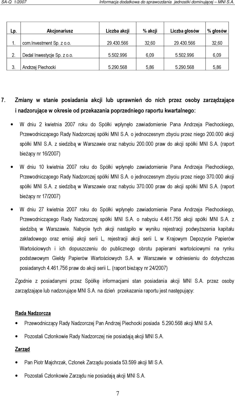 Zmiany w stanie posiadania akcji lub uprawnień do nich przez osoby zarządzające i nadzorujące w okresie od przekazania poprzedniego raportu kwartalnego: W dniu 2 kwietnia 2007 roku do Spółki wpłynęło