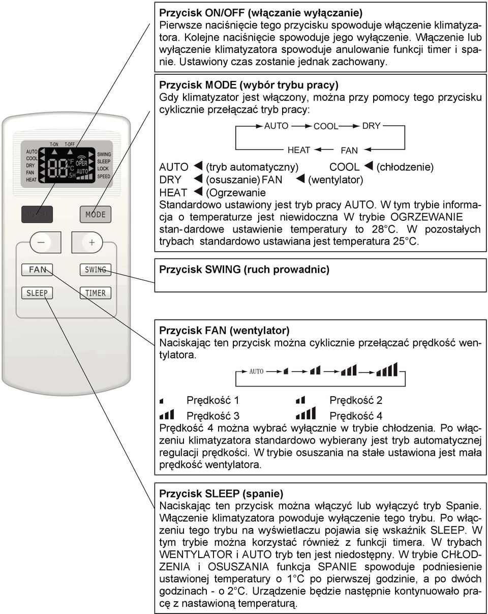 Przycisk MODE (wybór trybu pracy) Gdy klimatyzator jest wczony, mona przy pomocy tego przycisku cyklicznie przecza tryb pracy: AUTO COOL DRY HEAT FAN AUTO (tryb automatyczny) COOL (chodzenie) DRY