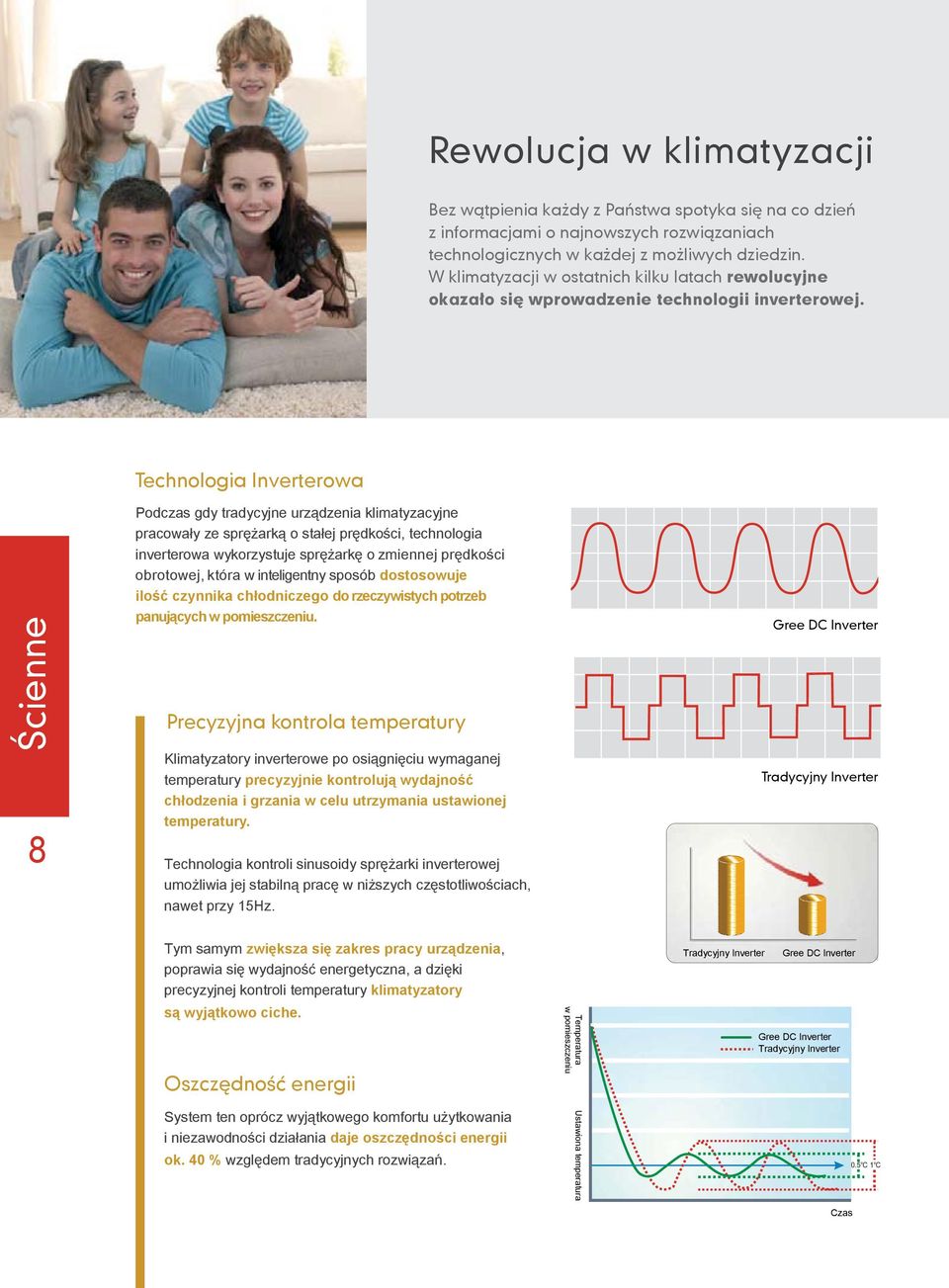 Ścienne 8 Technologia Inverterowa Podczas gdy tradycyjne urządzenia klimatyzacyjne pracowały ze sprężarką o stałej prędkości, technologia inverterowa wykorzystuje sprężarkę o zmiennej prędkości