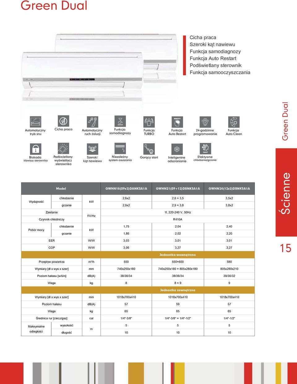 f/v/hz samodiagnozy Niezależny system osuszania TURBO Gorący start Auto Restart Inteligentne odszranianie 1f, 220-240 V, 50Hz R410A 24-godzinne programowanie Efektywne /grzanie Auto Clean Ścienne