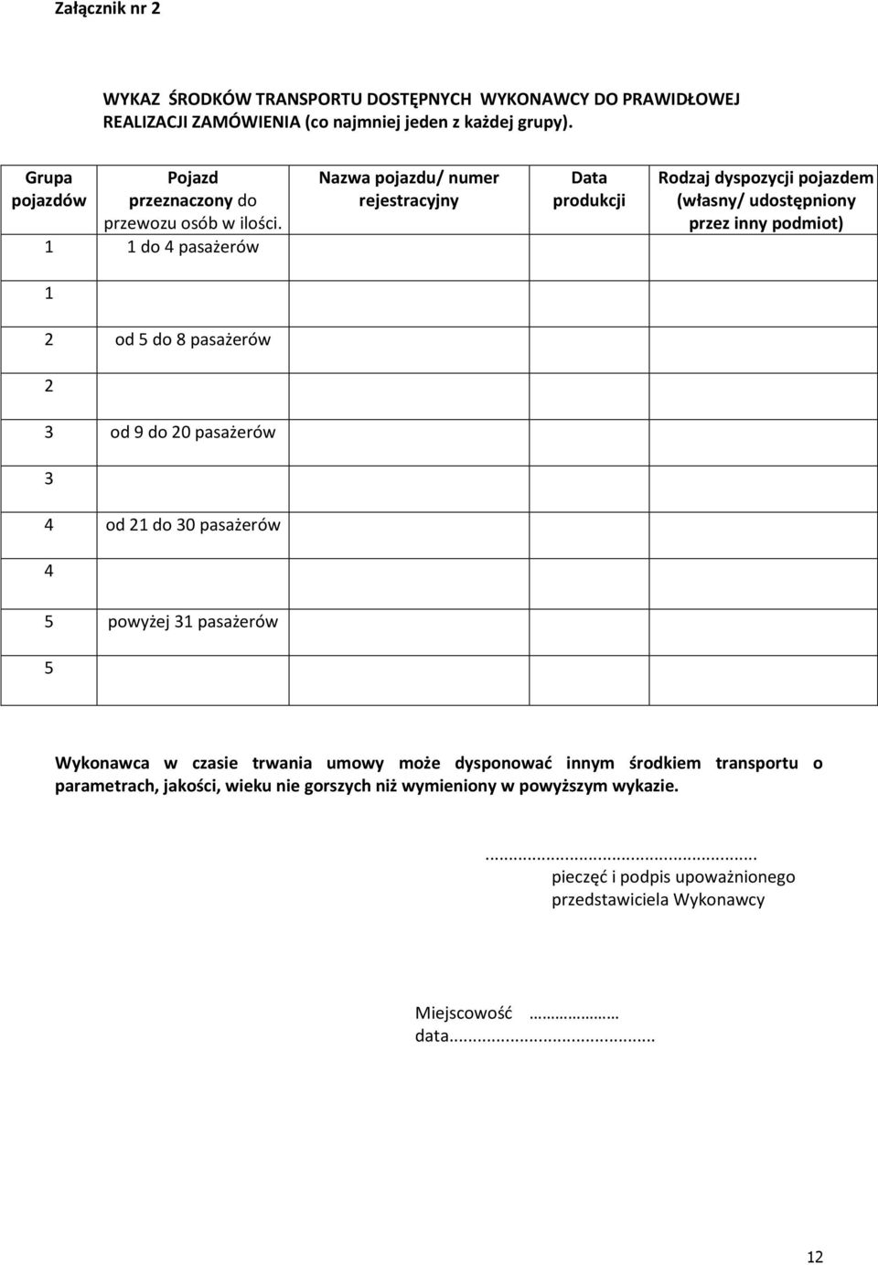 1 1 do 4 pasażerów Nazwa pojazdu/ numer rejestracyjny Data produkcji Rodzaj dyspozycji pojazdem (własny/ udostępniony przez inny podmiot) 1 2 od 5 do 8 pasażerów 2 3