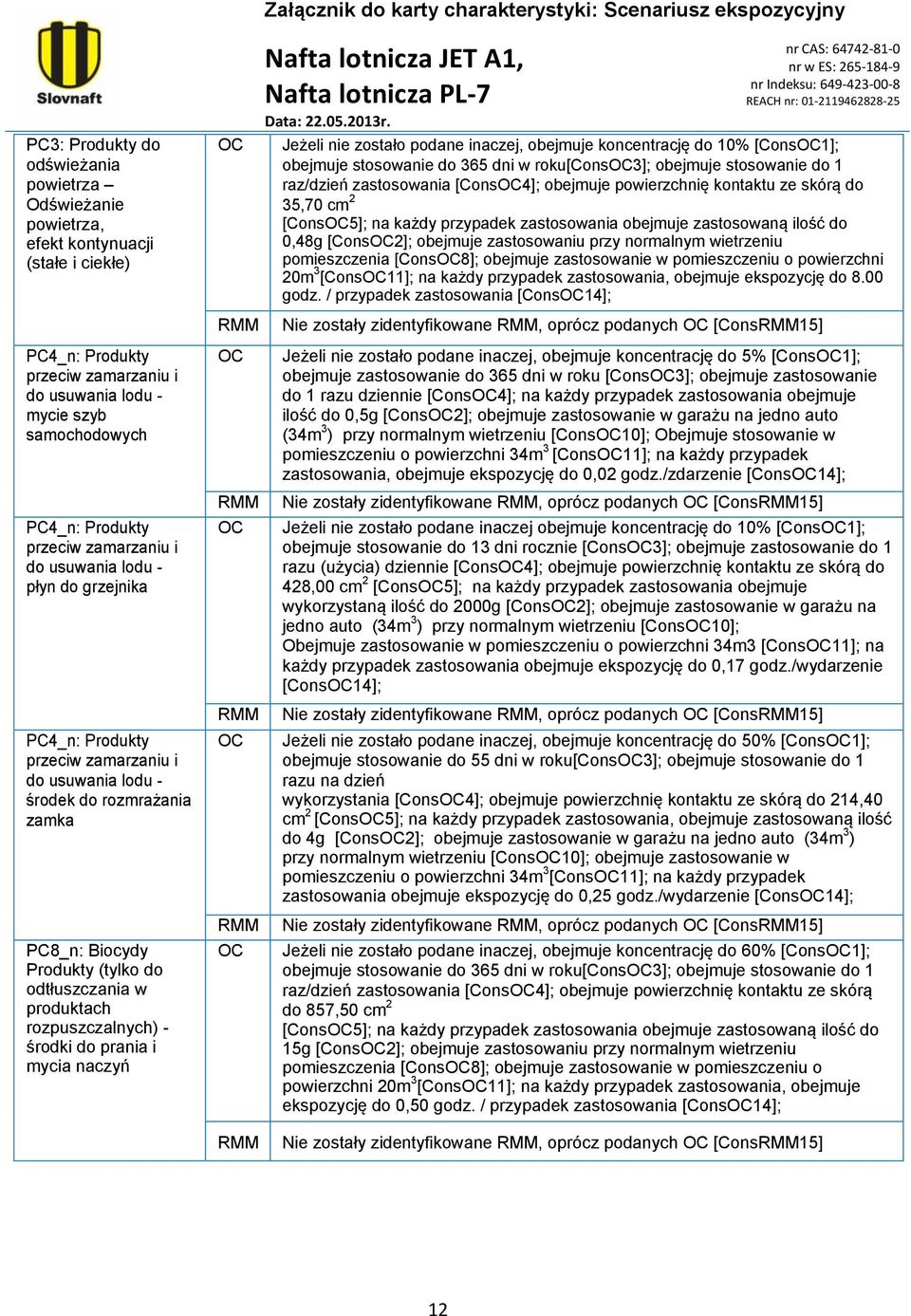 produktach rozpuszczalnych) - środki do prania i mycia naczyń Załącznik do karty charakterystyki: Scenariusz ekspozycyjny Jeżeli nie zostało podane inaczej, obejmuje koncentrację do 10% [Cons1];