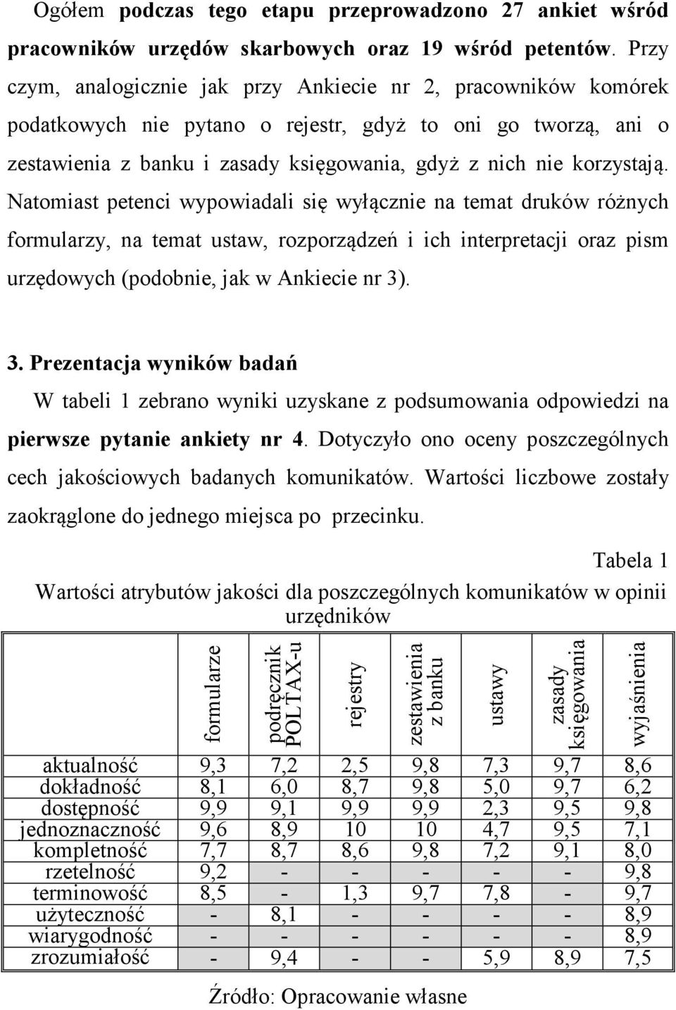Natomiast petenci wypowiadali się wyłącznie na temat druków różnych formularzy, na temat ustaw, rozporządzeń i ich interpretacji oraz pism urzędowych (podobnie, jak w Ankiecie nr 3)