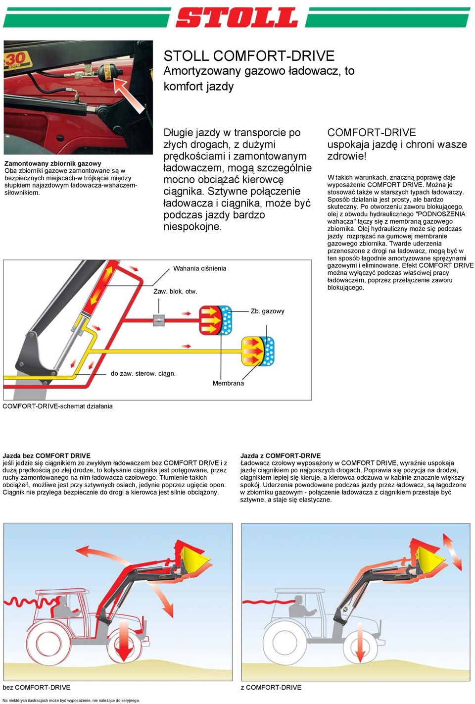 Sztywne połączenie ładowacza i ciągnika, może być podczas jazdy bardzo niespokojne. Wahania ciśnienia Zaw. blok. otw. COMFORT-DRIVE uspokaja jazdę i chroni wasze zdrowie!