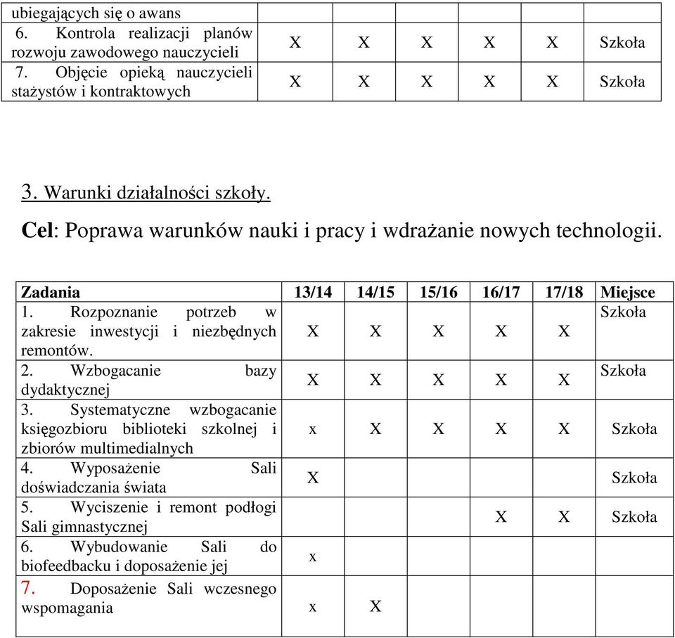 Rozpoznanie potrzeb w zakresie inwestycji i niezbędnych remontów. 2. Wzbogacanie bazy dydaktycznej 3.