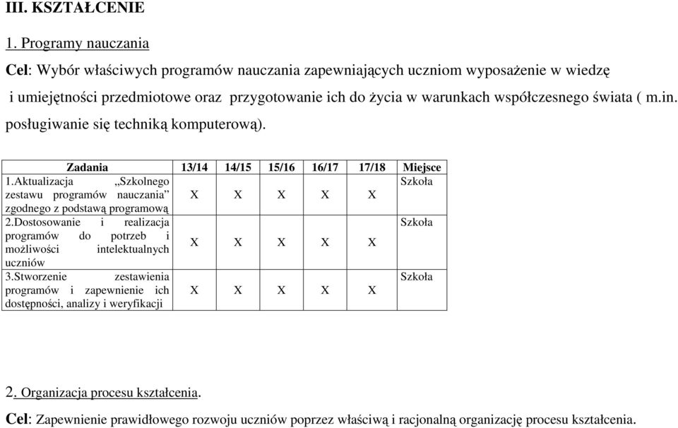 współczesnego świata ( m.in. posługiwanie się techniką komputerową). Zadania 13/14 14/15 15/16 16/17 17/18 Miejsce 1.