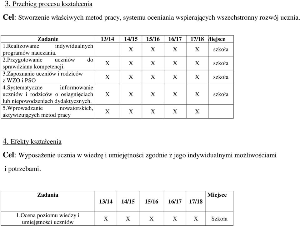 Systematyczne informowanie uczniów i rodziców o osiągnięciach szkoła lub niepowodzeniach dydaktycznych. 5.Wprowadzanie nowatorskich, aktywizujących metod pracy 4.