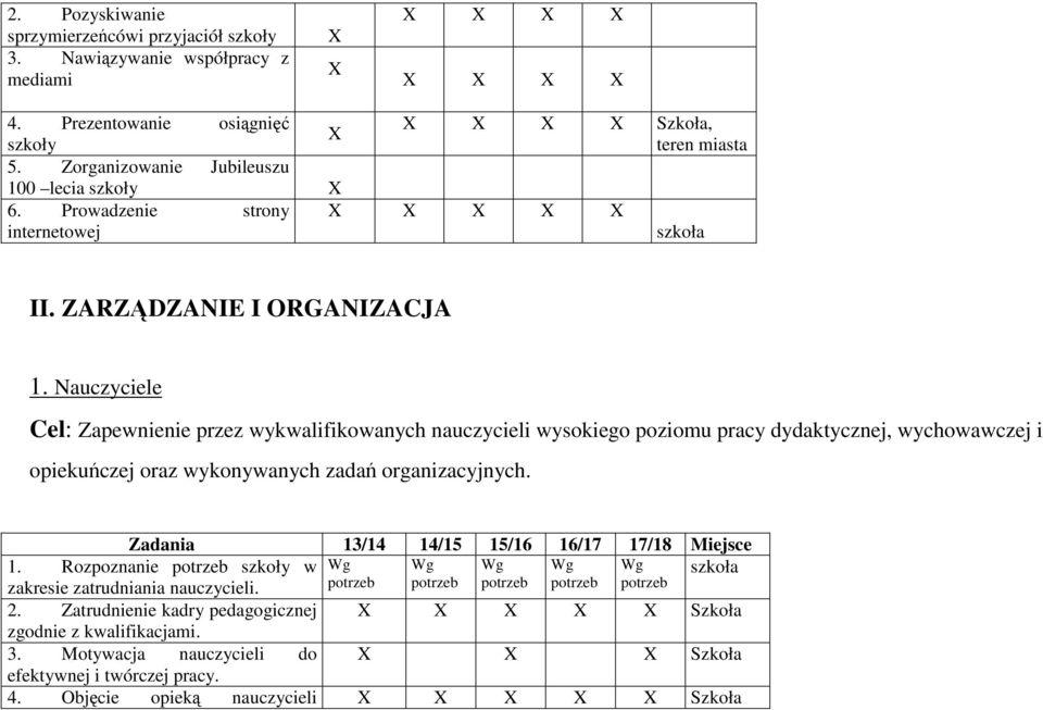 Nauczyciele Cel: Zapewnienie przez wykwalifikowanych nauczycieli wysokiego poziomu pracy dydaktycznej, wychowawczej i opiekuńczej oraz wykonywanych zadań organizacyjnych.