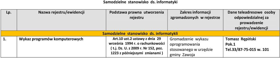 informatykli 1. Wykaz programów komputerowych Art.10 ust.2 ustawy z dnia 29 Gromadzenie wykazu września 1994 r.