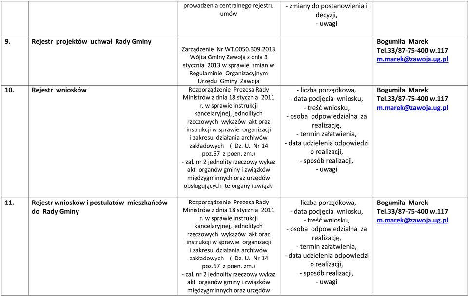 Rejestr wniosków Rozporządzenie Prezesa Rady obsługujących te organy i związki - zmiany do postanowienia i decyzji, - uwagi - data podjęcia wniosku, - treść wniosku, - osoba odpowiedzialna za