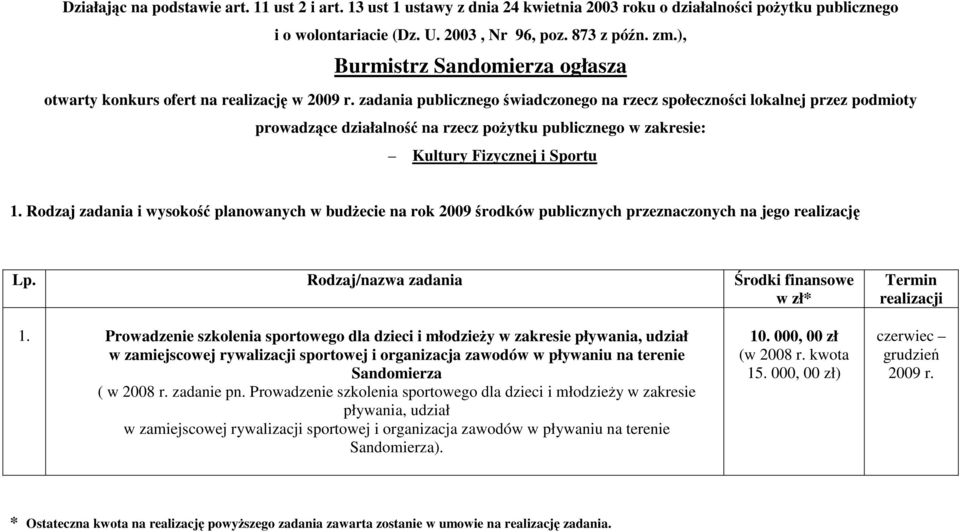 zadania publicznego świadczonego na rzecz społeczności lokalnej przez podmioty prowadzące działalność na rzecz poŝytku publicznego w zakresie: Kultury Fizycznej i Sportu 1.