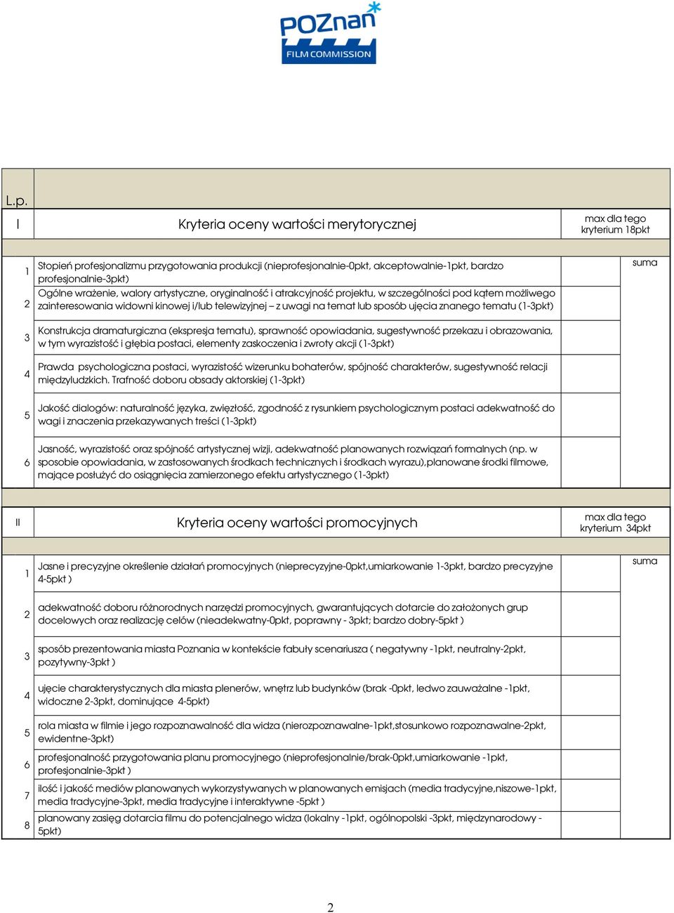 (-pkt) Konstrukcja dramaturgiczna (ekspresja tematu), sprawność opowiadania, sugestywność przekazu i obrazowania, w tym wyrazistość i głębia postaci, elementy zaskoczenia i zwroty akcji (-pkt) Prawda