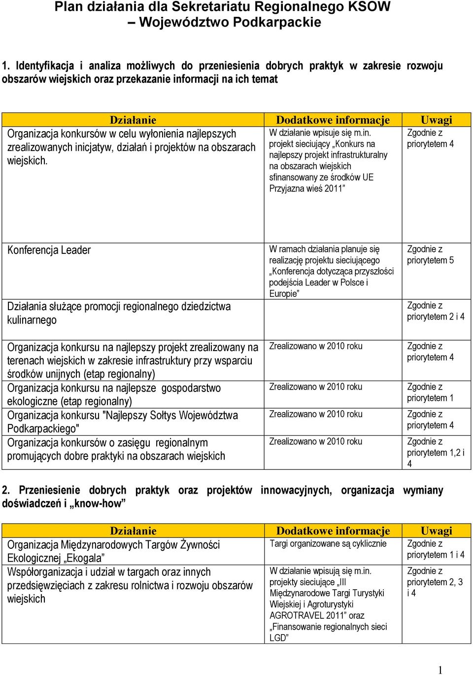 zrealizowanych ini