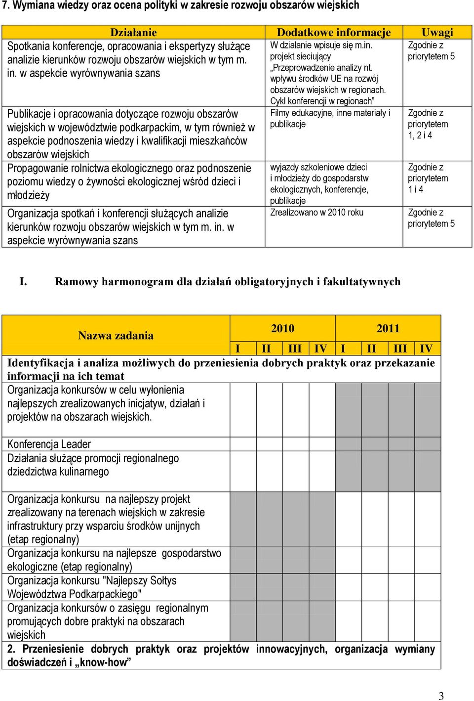 Propagowanie rolnictwa ekologicznego oraz podnoszenie poziomu wiedzy o żywności ekologicznej wśród dzieci i młodzieży Organizacja spotkań i konferencji służących analizie kierunków rozwoju obszarów w