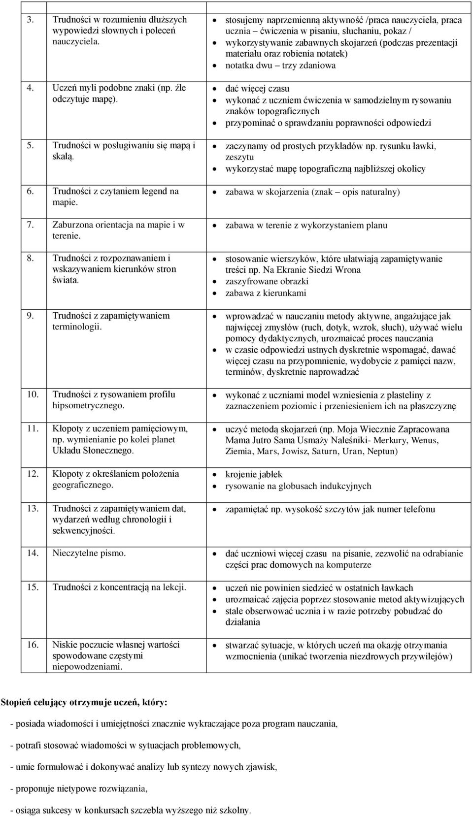 10. Trudności z rysowaniem profilu hipsometrycznego. 11. Kłopoty z uczeniem pamięciowym, np. wymienianie po kolei planet Układu Słonecznego. 12. Kłopoty z określaniem położenia geograficznego. 13.