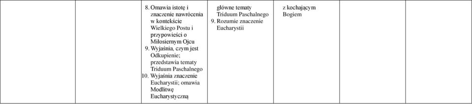 Wyjaśnia, czym jest Odkupienie; przedstawia tematy Triduum Paschalnego 10.