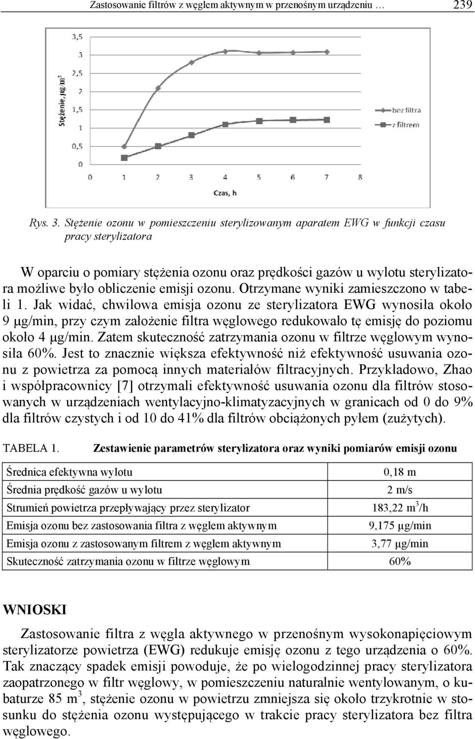emisji ozonu. Otrzymane wyniki zamieszczono w tabeli 1.
