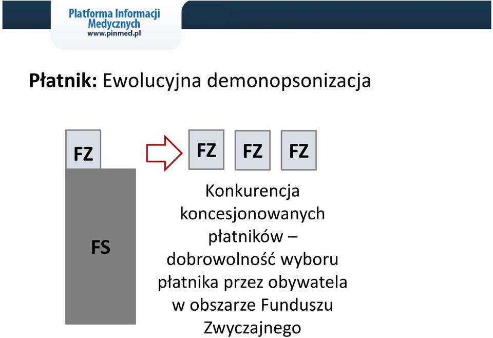 płatników dobrowolność wyboru płatnika