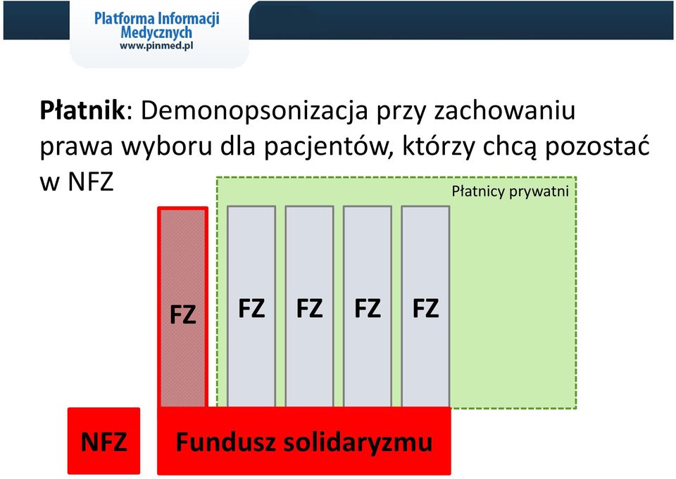 pacjentów, którzy chcą pozostać w NFZ