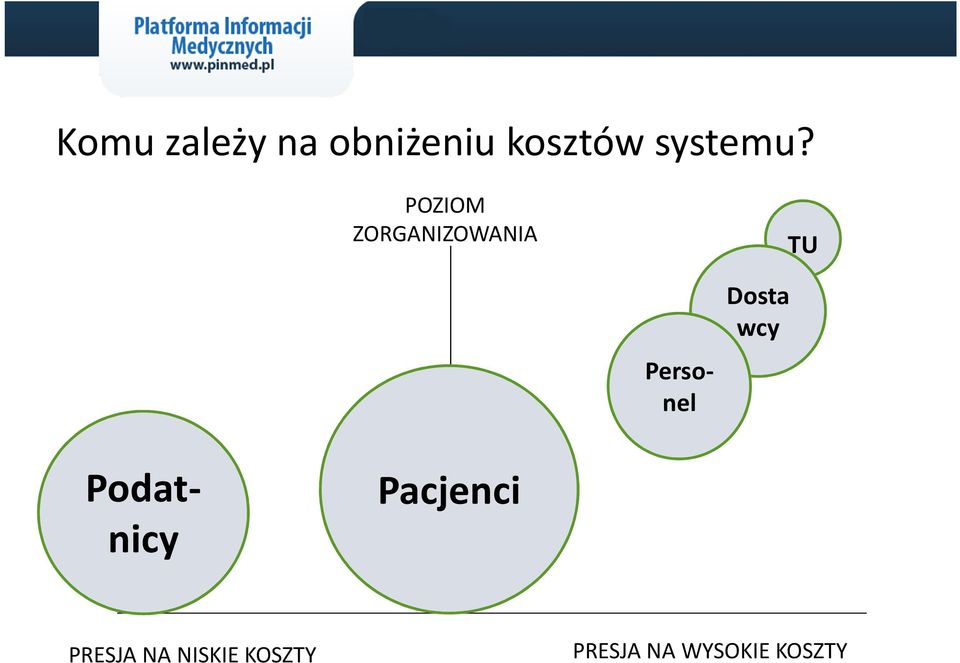 POZIOM ZORGANIZOWANIA TU Podatnicy