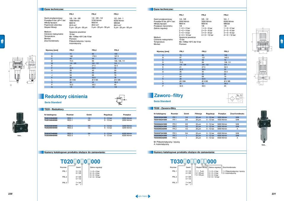 Nl/min M6X20 89,5 cm 3 5 µm - 20 µm - 50 µm Gwint przyłączeniowy: Przepływ 6 bar, ΔP=1 bar: Wkręty łączące: Przyłącze manometru: Montaż: 1/4-3/8 3/8-1/2 2050 Nl/min 3200 Nl/min M4X14 M5X18 1/8 1/8 15