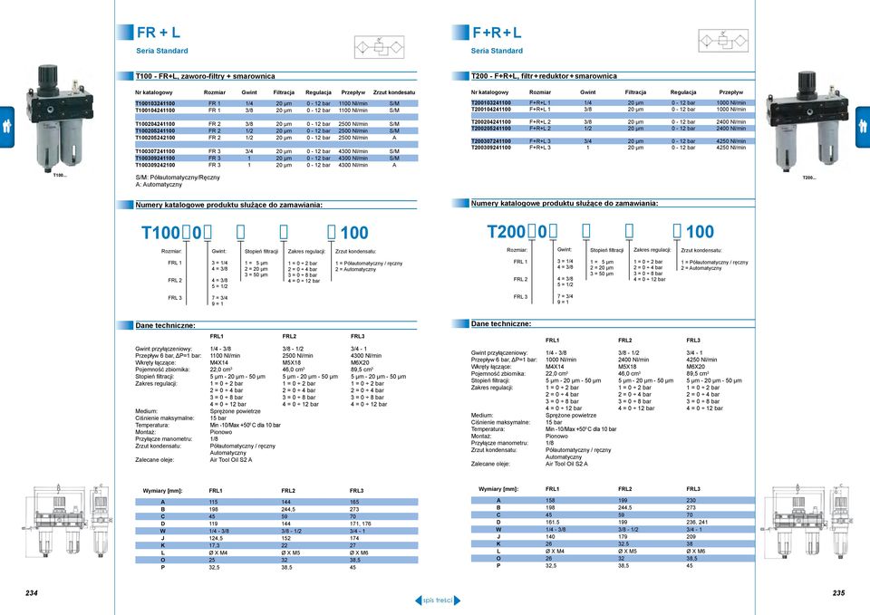 2500 Nl/min A T100307241100 FR 3 3/4 20 µm 0-12 bar 4300 Nl/min S/M T100309241100 FR 3 1 20 µm 0-12 bar 4300 Nl/min S/M T100309242100 FR 3 1 20 µm 0-12 bar 4300 Nl/min A T200 - F+R+L, filtr +