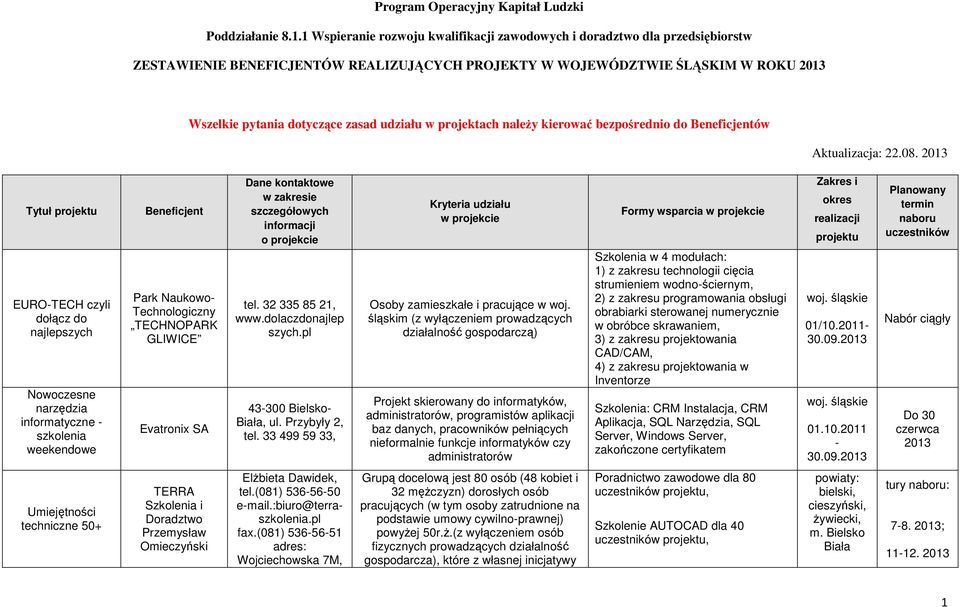 projektach naleŝy kierować bezpośrednio do Beneficjentów Aktualizacja: 22.08.