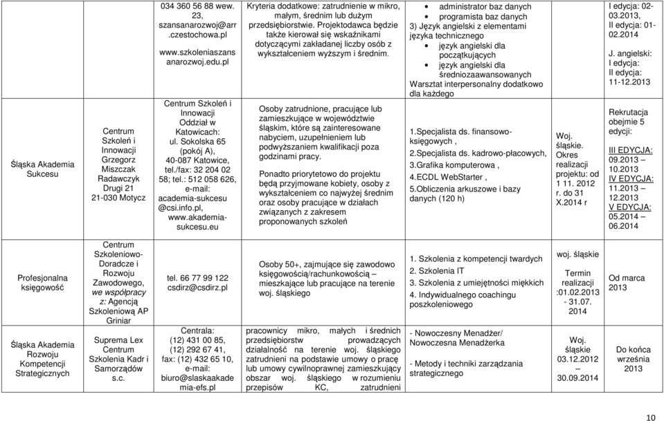 eu Kryteria dodatkowe: zatrudnienie w mikro, małym, średnim lub duŝym przedsiębiorstwie.