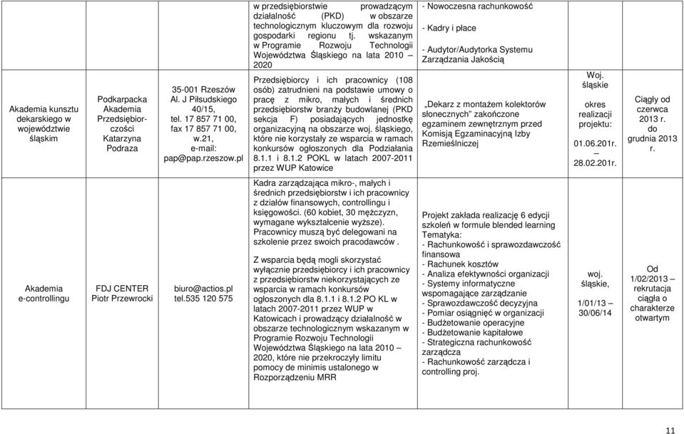 wskazanym w Programie Rozwoju Technologii Województwa Śląskiego na lata 2010 2020 Przedsiębiorcy i ich pracownicy (108 osób) zatrudnieni na podstawie umowy o pracę z mikro, małych i średnich
