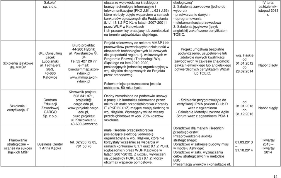 1 i 8.1.2 PO KL w latach 2007-20011 przez WUP w Katowicach i ich pracownicy pracujący lub zamieszkali na terenie województwa śląskiego. ekologiczną 2.