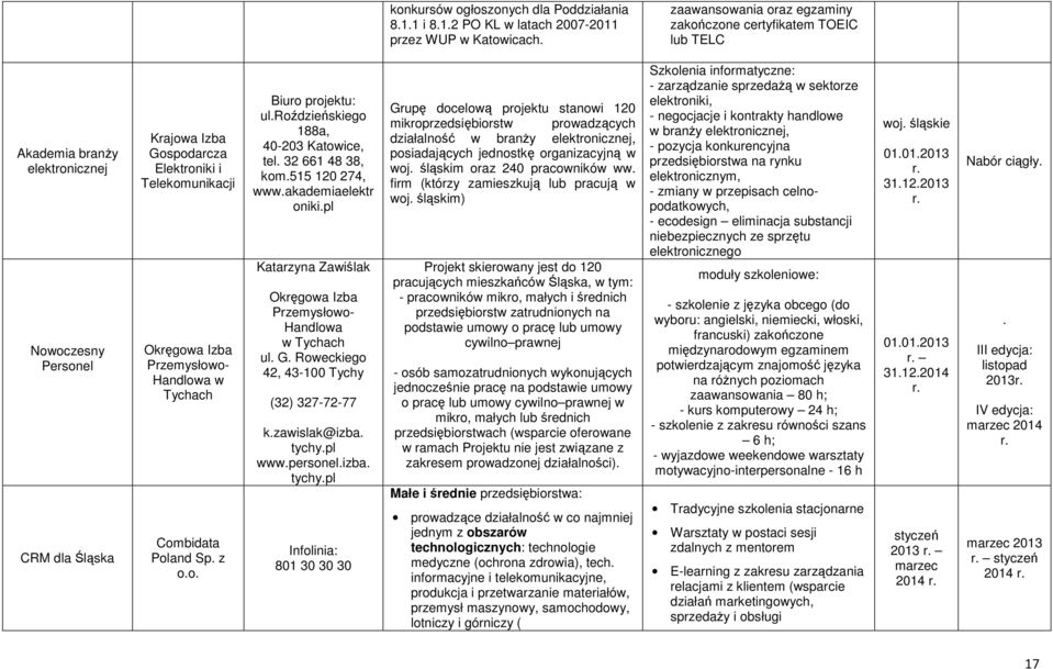 Izba Przemysłowo- Handlowa w Tychach Combidata Poland Sp. z o.o. Biuro projektu: ul.roździeńskiego 188a, 40-203 Katowice, tel. 32 661 48 38, kom.515 120 274, www.akademiaelektr oniki.