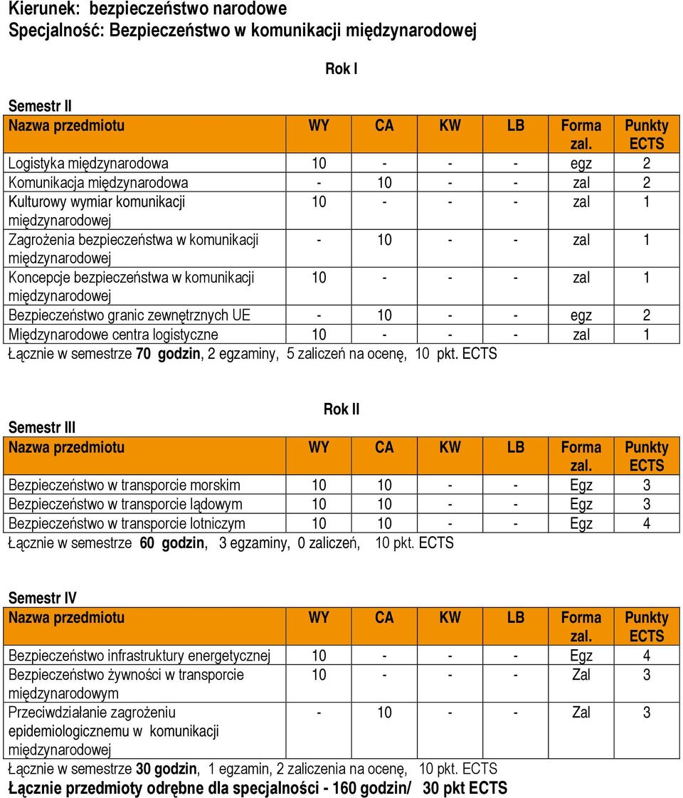 10 - - - zal 1 Łącznie w semestrze 70 godzin, 2 egzaminy, 5 zaliczeń na ocenę, 10 pkt.
