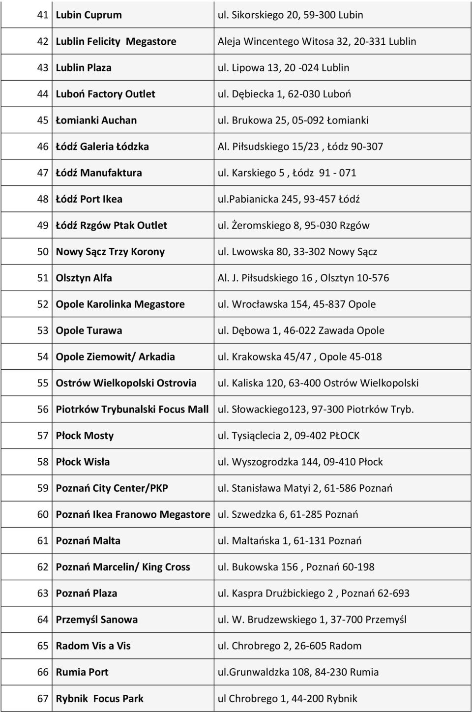 Karskiego 5, Łódz 91-071 48 Łódź Port Ikea ul.pabianicka 245, 93-457 Łódź 49 Łódź Rzgów Ptak Outlet ul. Żeromskiego 8, 95-030 Rzgów 50 Nowy Sącz Trzy Korony ul.