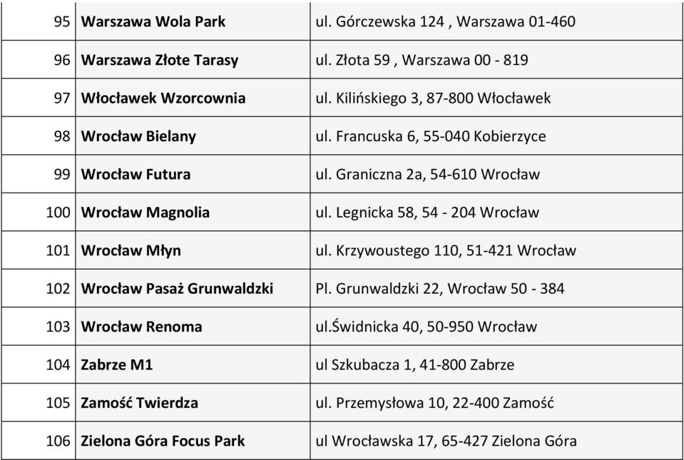 Legnicka 58, 54-204 Wrocław 101 Wrocław Młyn ul. Krzywoustego 110, 51-421 Wrocław 102 Wrocław Pasaż Grunwaldzki Pl.