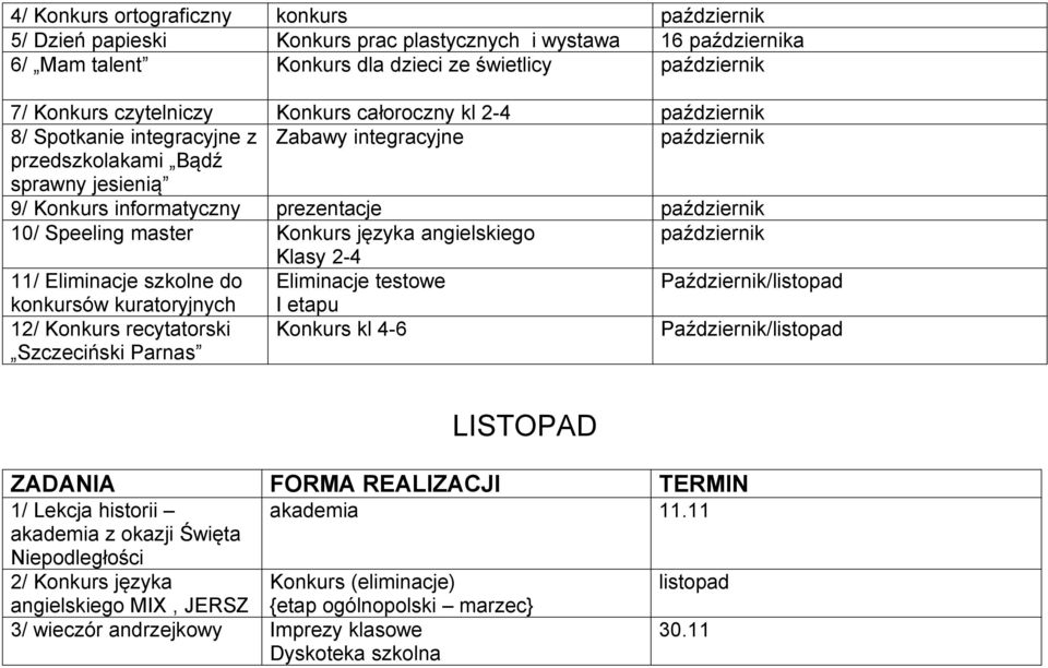 master Konkurs języka angielskiego październik Klasy 2-4 11/ Eliminacje szkolne do Eliminacje testowe Październik/listopad konkursów kuratoryjnych I etapu 12/ Konkurs recytatorski Szczeciński Parnas