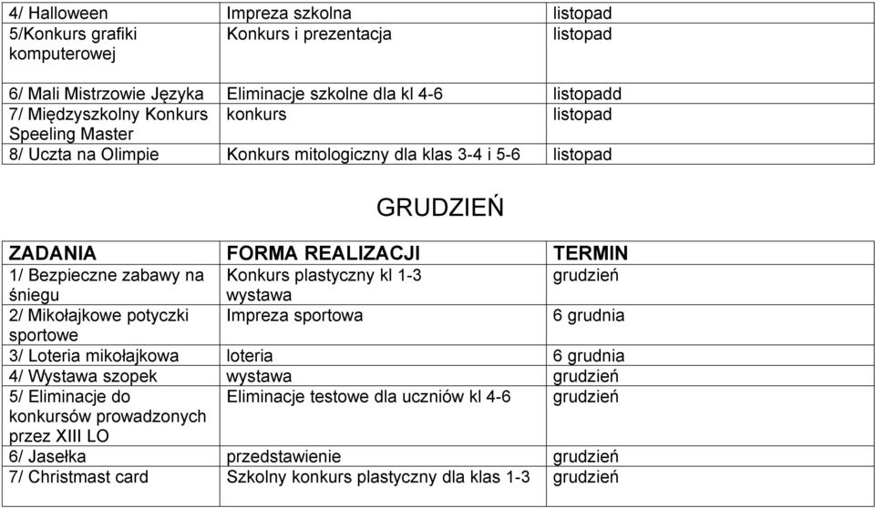 1-3 grudzień śniegu wystawa 2/ Mikołajkowe potyczki Impreza sportowa 6 grudnia sportowe 3/ Loteria mikołajkowa loteria 6 grudnia 4/ Wystawa szopek wystawa grudzień 5/ Eliminacje