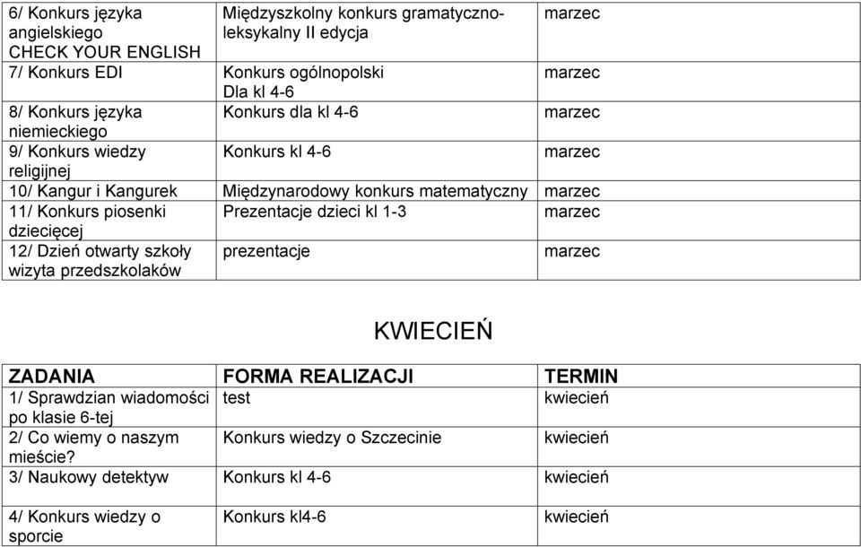 Prezentacje dzieci kl 1-3 dziecięcej 12/ Dzień otwarty szkoły wizyta przedszkolaków prezentacje KWIECIEŃ 1/ Sprawdzian wiadomości test kwiecień po klasie 6-tej