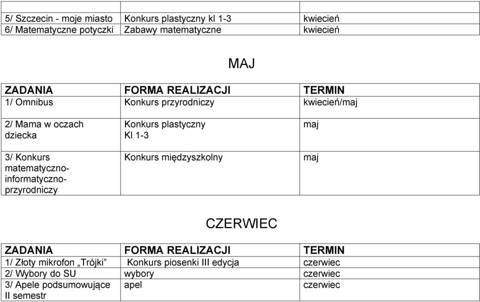 matematycznoinformatycznoprzyrodniczy Konkurs plastyczny Kl 1-3 Konkurs międzyszkolny maj maj CZERWIEC 1/