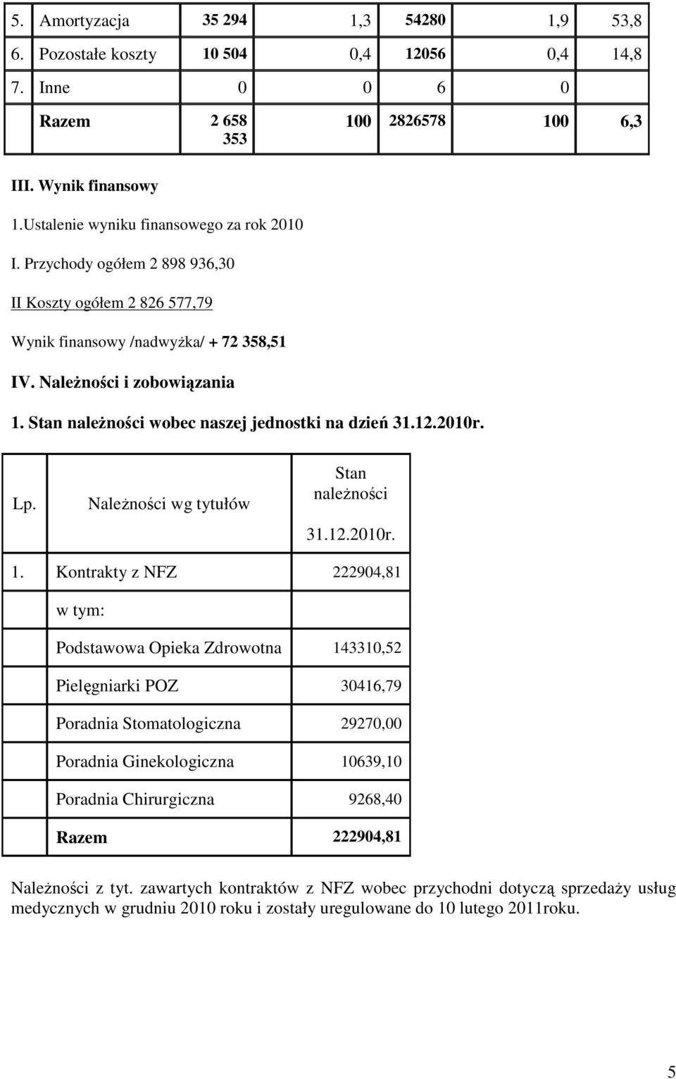 Stan naleŝności wobec naszej jednostki na dzień 31.12.2010r. Lp. NaleŜności wg tytułów Stan naleŝności 31.12.2010r. 1.