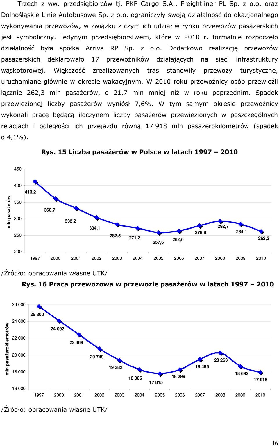 Większość zrealizowanych tras stanowiły przewozy turystyczne, uruchamiane głównie w okresie wakacyjnym.