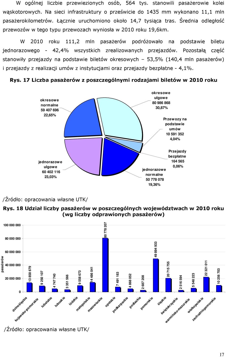 W 2010 roku 111,2 mln pasaŝerów podróŝowało na podstawie biletu jednorazowego - 42,4% wszystkich zrealizowanych przejazdów.