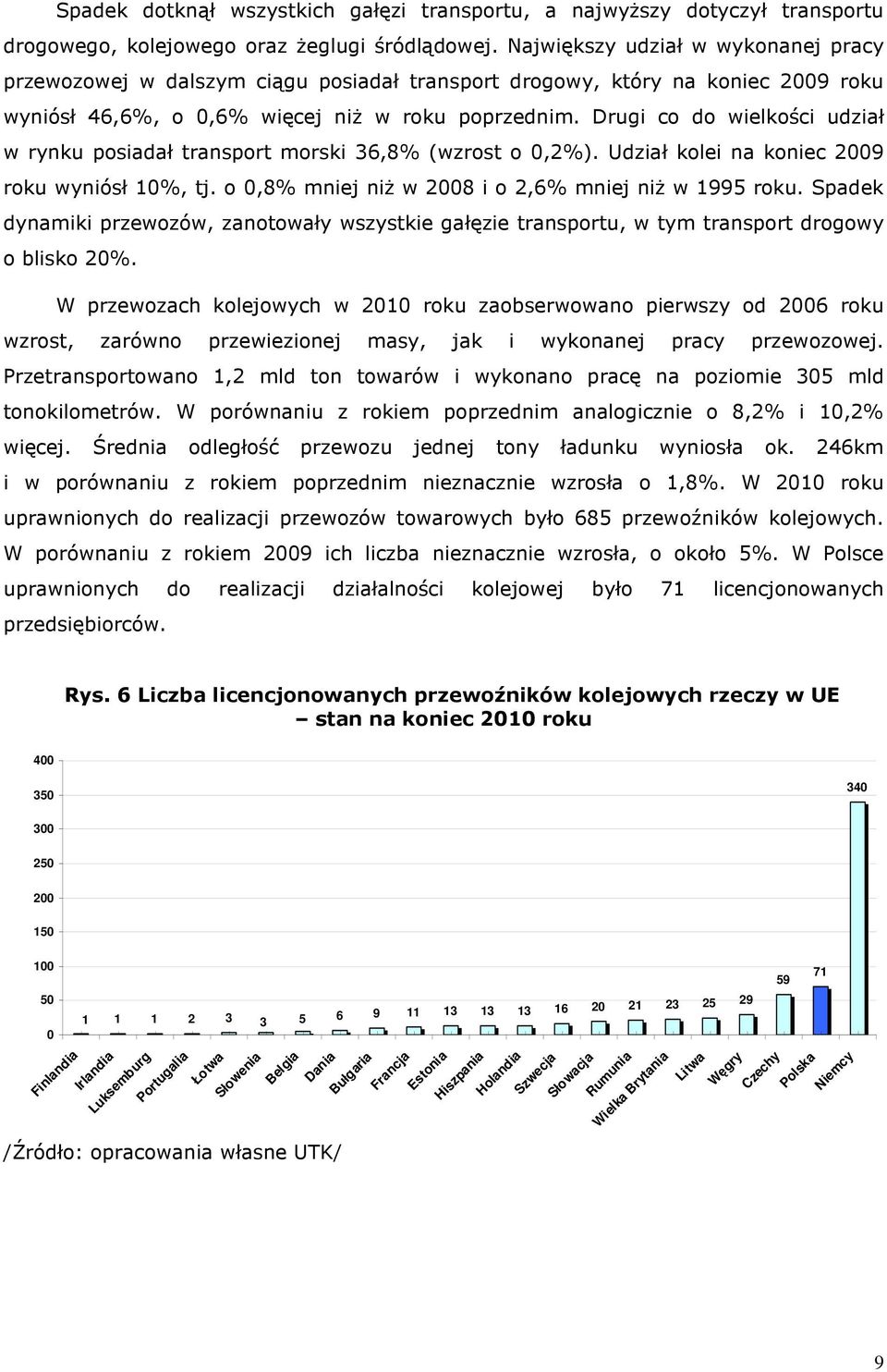 Drugi co do wielkości udział w rynku posiadał transport morski 36,8% (wzrost o 0,2%). Udział kolei na koniec 2009 roku wyniósł 10%, tj. o 0,8% mniej niŝ w 2008 i o 2,6% mniej niŝ w 1995 roku.