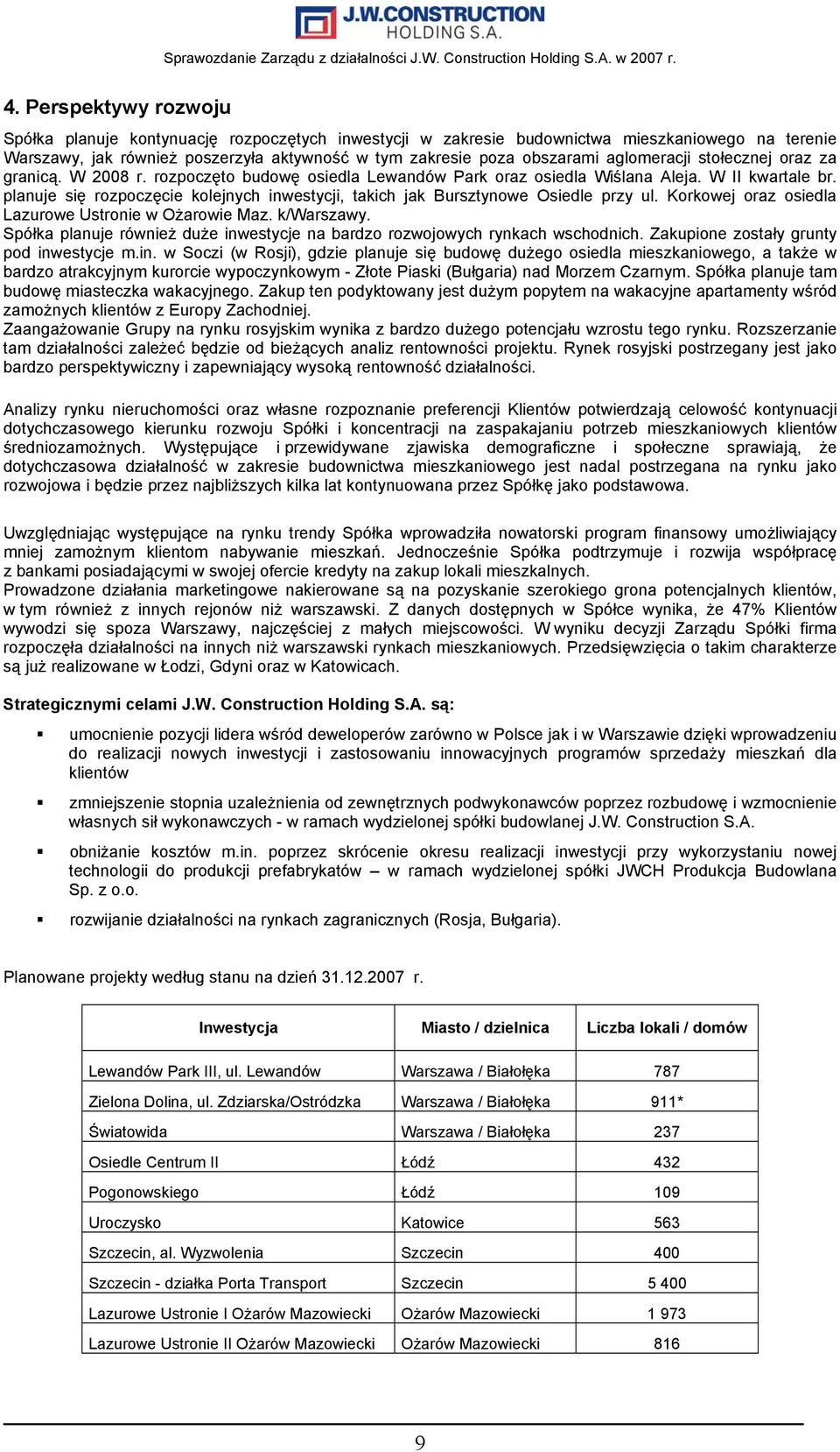 planuje się rozpoczęcie kolejnych inwestycji, takich jak Bursztynowe Osiedle przy ul. Korkowej oraz osiedla Lazurowe Ustronie w Ożarowie Maz. k/warszawy.
