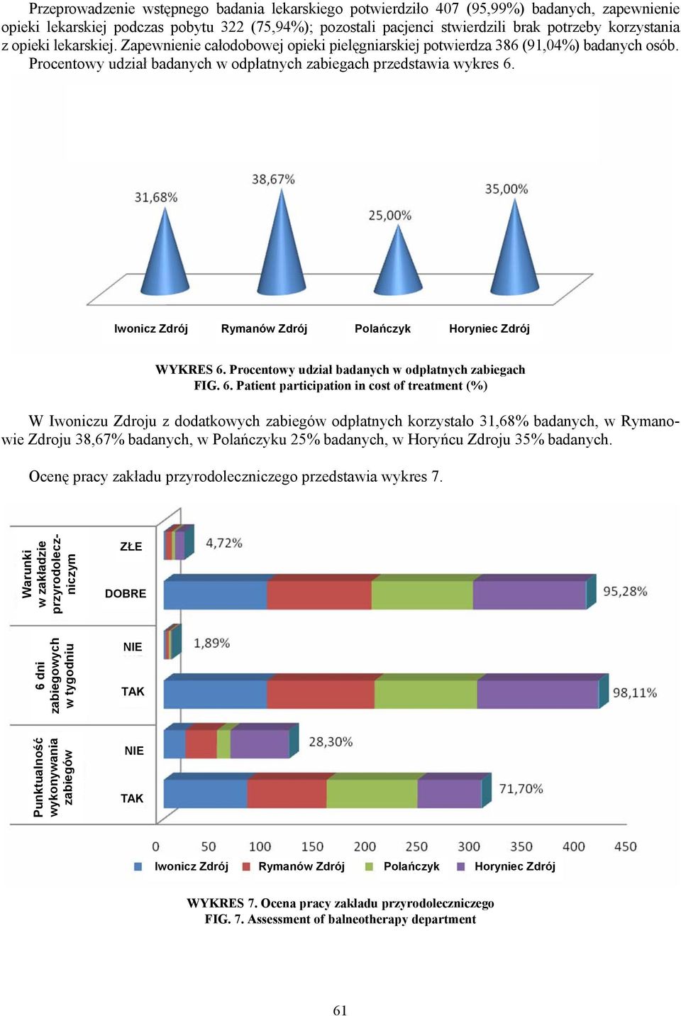 Iwonicz Rymanów Polańczyk Horyniec WYKRES 6.