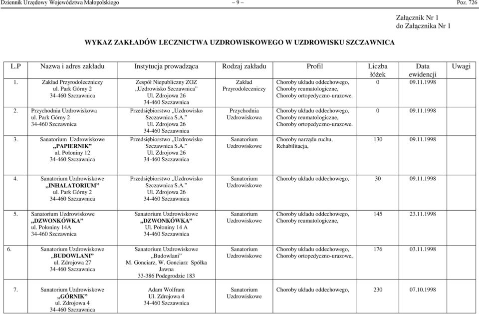 Sanatorium Uzdrowiskowe PAPIERNIK ul. Połoniny 12 Zespół Niepubliczny ZOZ Uzdrowisko Szczawnica Ul.