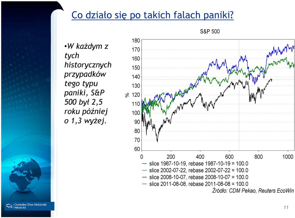 W każdym z tych historycznych