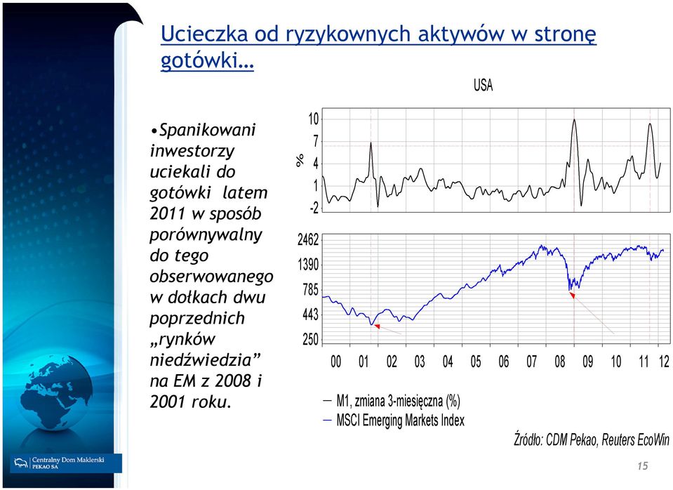 sposób porównywalny do tego obserwowanego w dołkach dwu