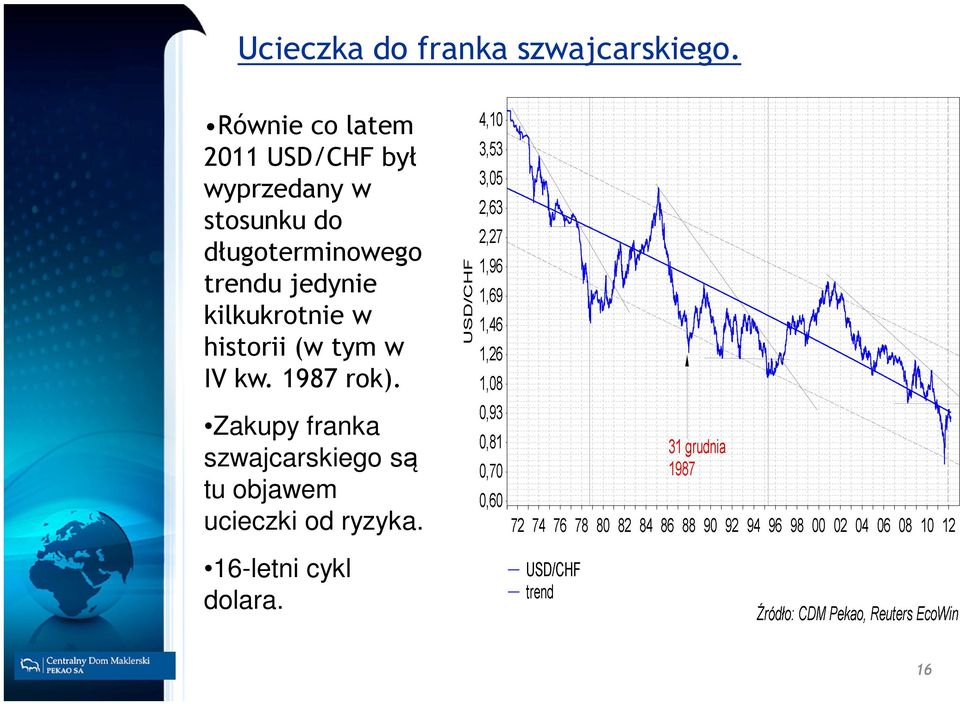 długoterminowego trendu jedynie kilkukrotnie w historii (w tym w