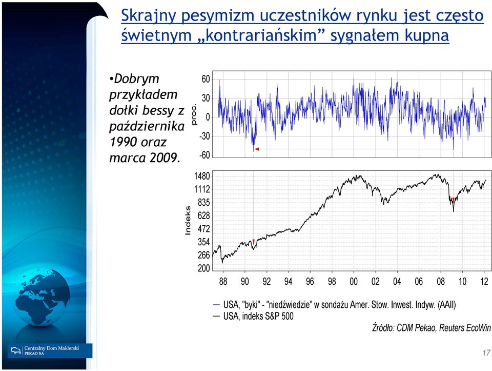 sygnałem kupna Dobrym przykładem dołki